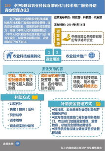 中央財(cái)政農(nóng)業(yè)科技成果轉(zhuǎn)化與技術(shù)推廣服務(wù)補(bǔ)助資金管理辦法中網(wǎng)絡(luò)技術(shù)服務(wù)的作用與實(shí)施路徑